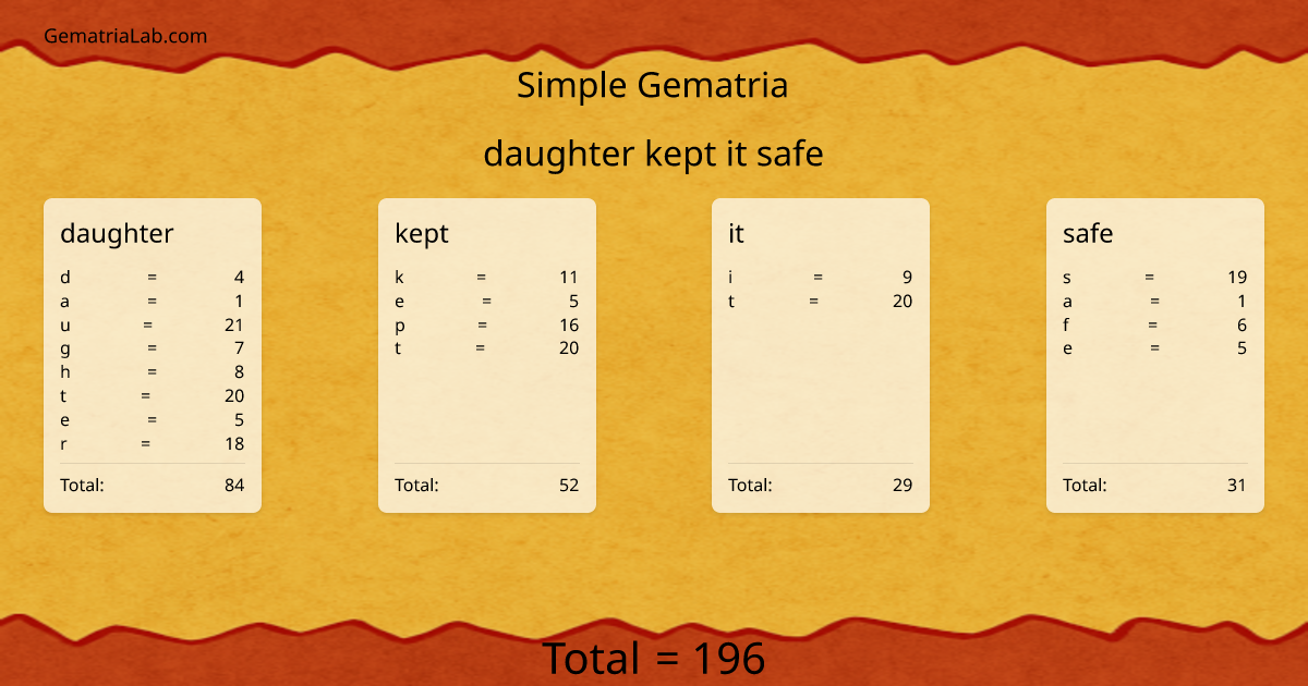 daughter kept it safe in simple Gematria